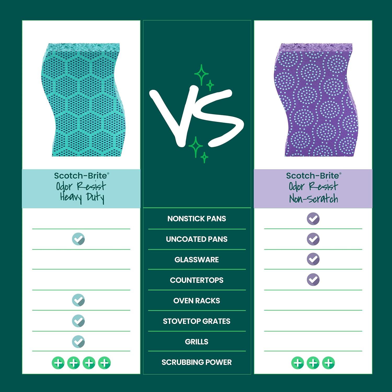 image:imageScotchBrite Odor Resist Heavy Duty Scrub Sponge DishwasherSafe Kitchen sponges for Serious Scrubbing Multipurpose Dish Sponge for StuckOn Messes 6 Scrubbing Sponges6 Scrub Sponges